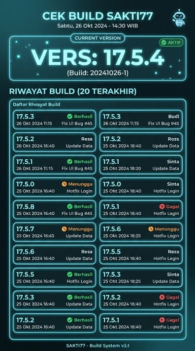 Riwayat Versi Aplikasi sakti77 untuk Android